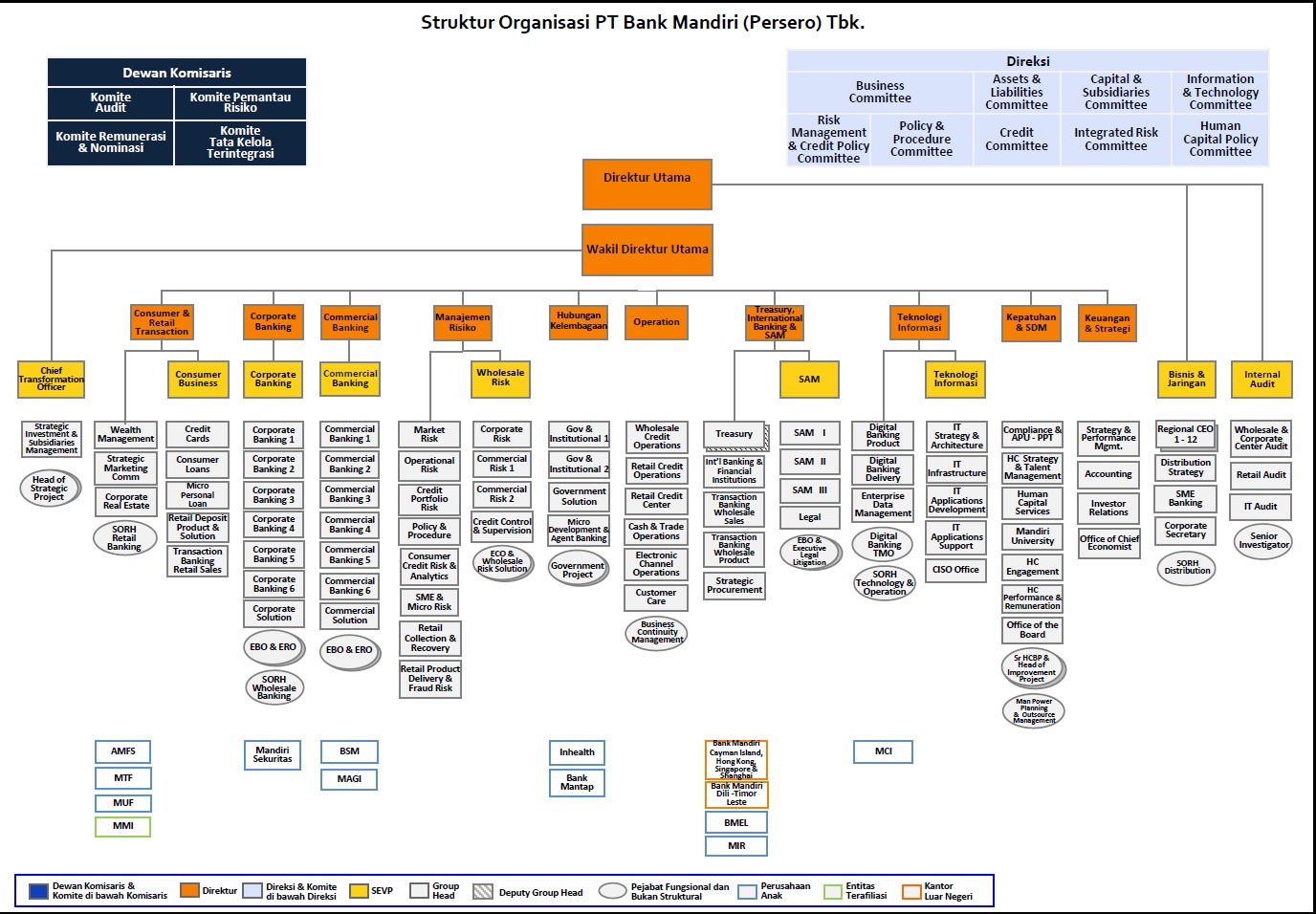 Organization Structure