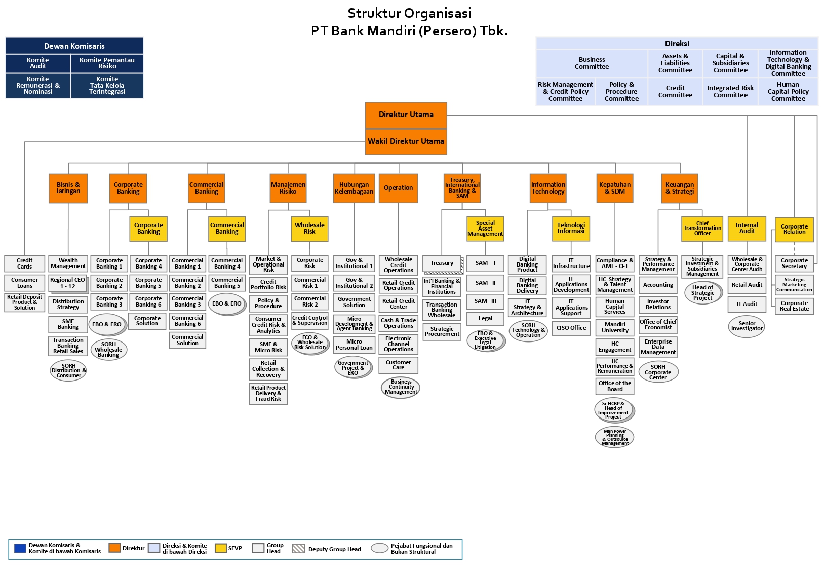 Organizational Structure