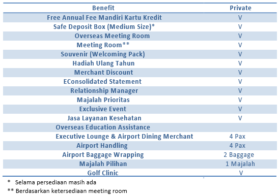 Layanan Mandiri Private
