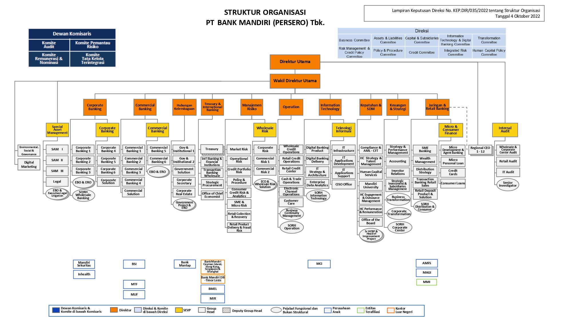 Organization Structure