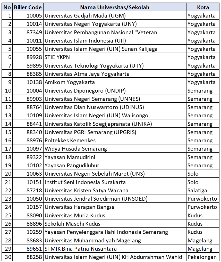 Program Racing Transaksi Livin Setelah Bayar Biaya Kuliah Universitas ...