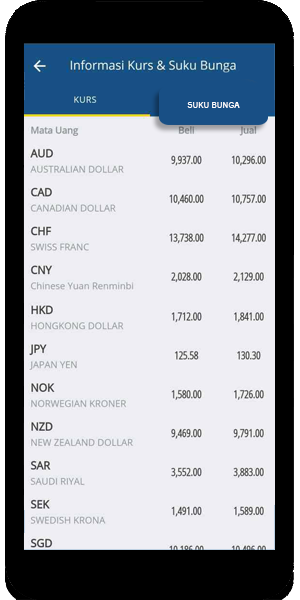 Ini kurs rupiah hari ringgit terhadap Kurs hari