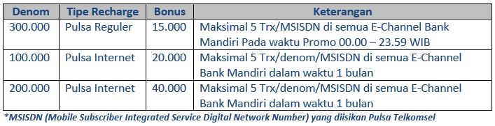 Promo Rabu Mandiri 1