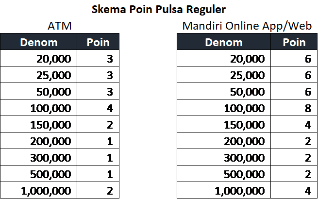 promo telkomsel turki