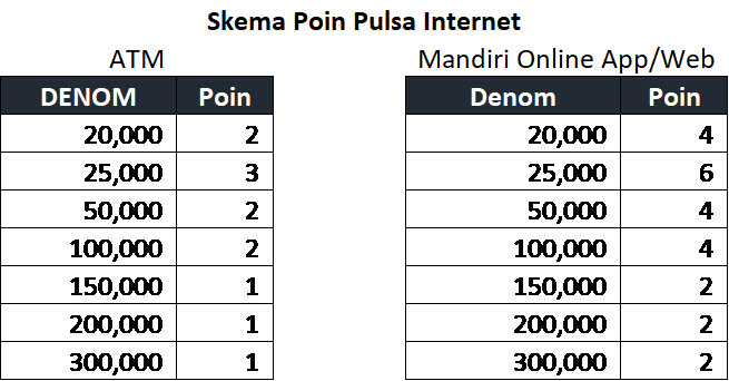 promo telkomsel turki