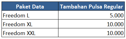 promo indosat HUT Mandiri