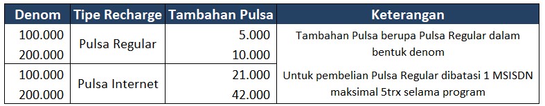 promo telkomsel HUT Mandiri