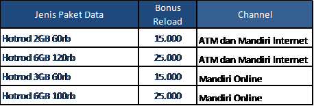 promo XL selasa Seru