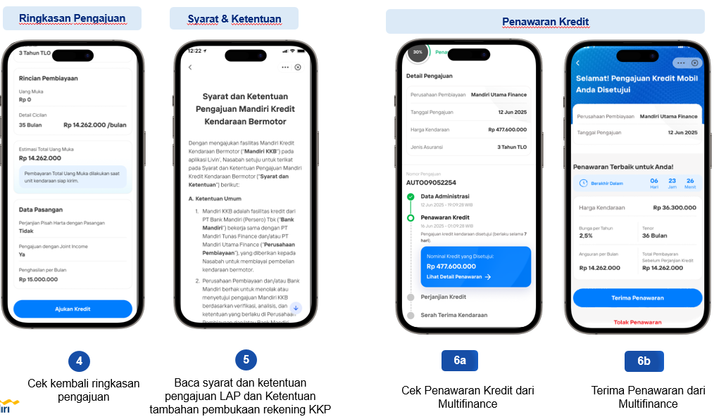 Flow Pengajuan via Katalog