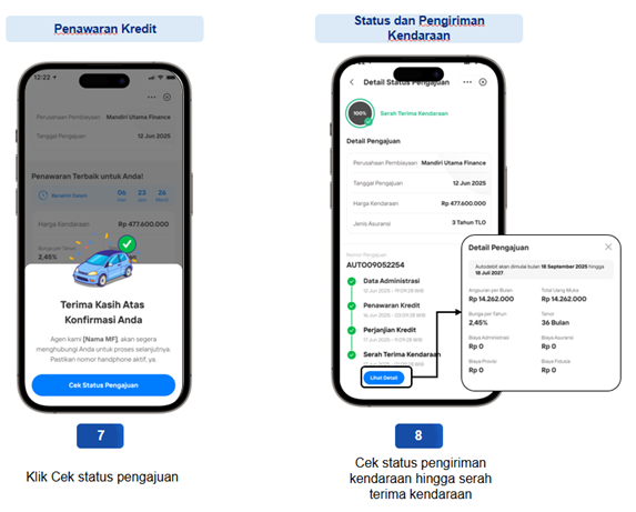 Flow Pengajuan via Katalog