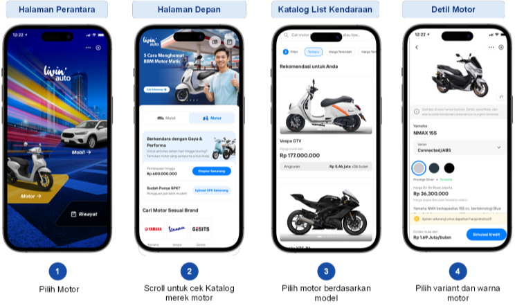 Flow Pengajuan via Katalog