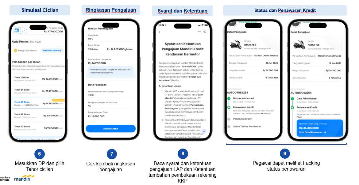 Flow Pengajuan via Katalog