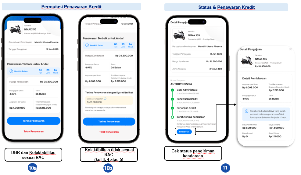 Flow Pengajuan via Katalog