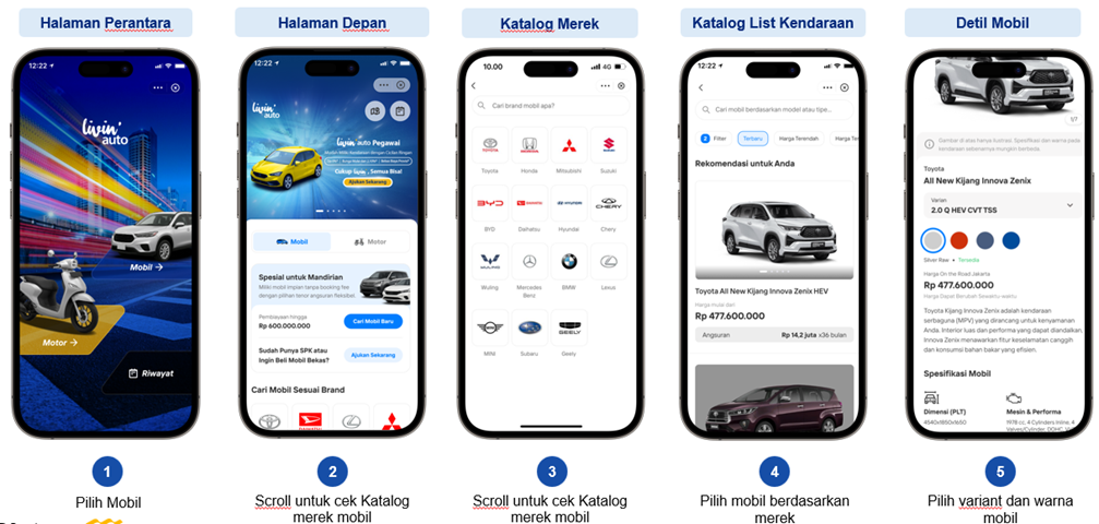 Flow Pengajuan via Katalog