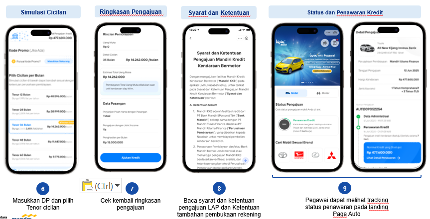Flow Pengajuan via Katalog