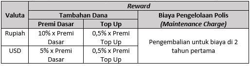 Special Promo Mandiri Wealth Plan Axa