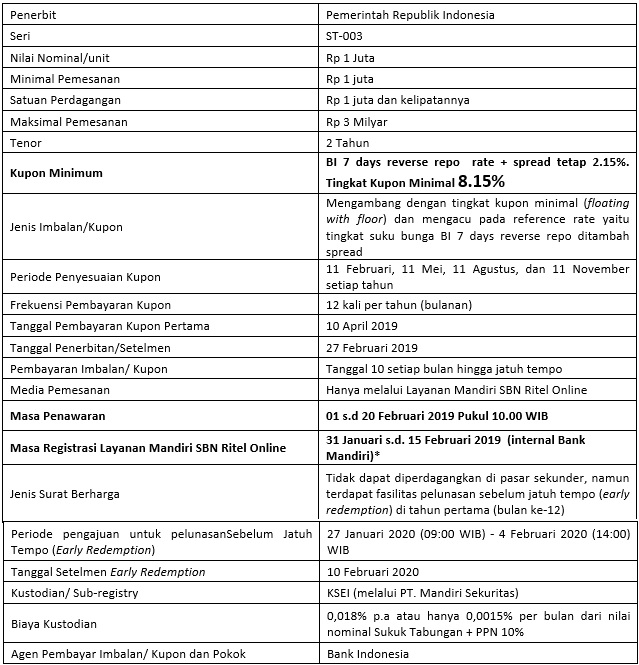 Simulasi Kpr Mandiri Syariah Undersalsa