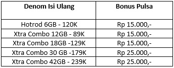 Paket Data Xl