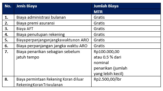 Biaya admin mandiri per bulan