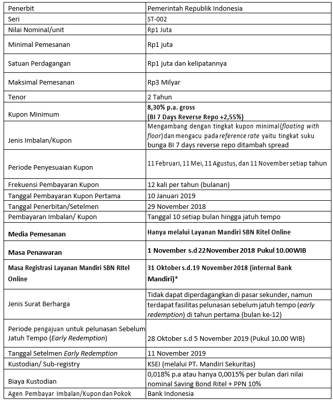 Sbn Ritel Online St 002